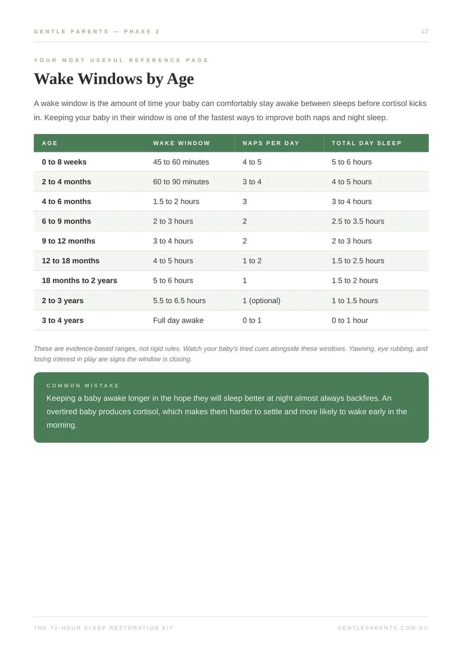 Wake windows by age, from the Sleep Restoration Kit